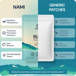 Natural Herbal GLP-1 Support Patch (60 Day Supply) - nami